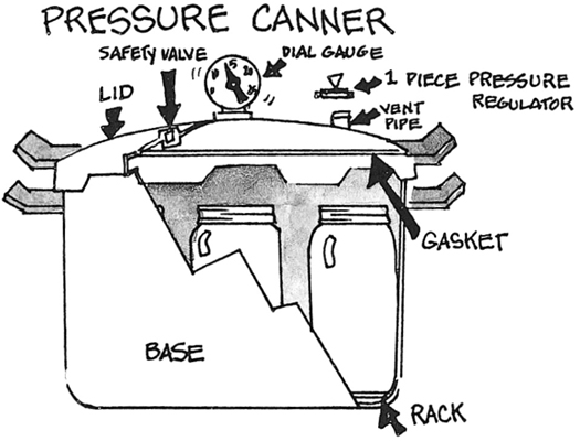 Pressure Canner - Definition and Cooking Information 